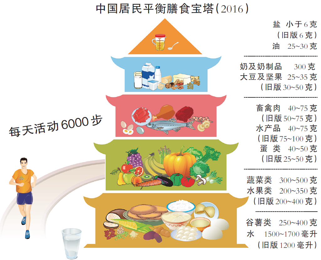 常见病饮食指南 PDF