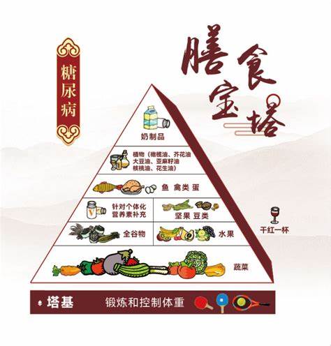 吃对食物降血糖 完整版