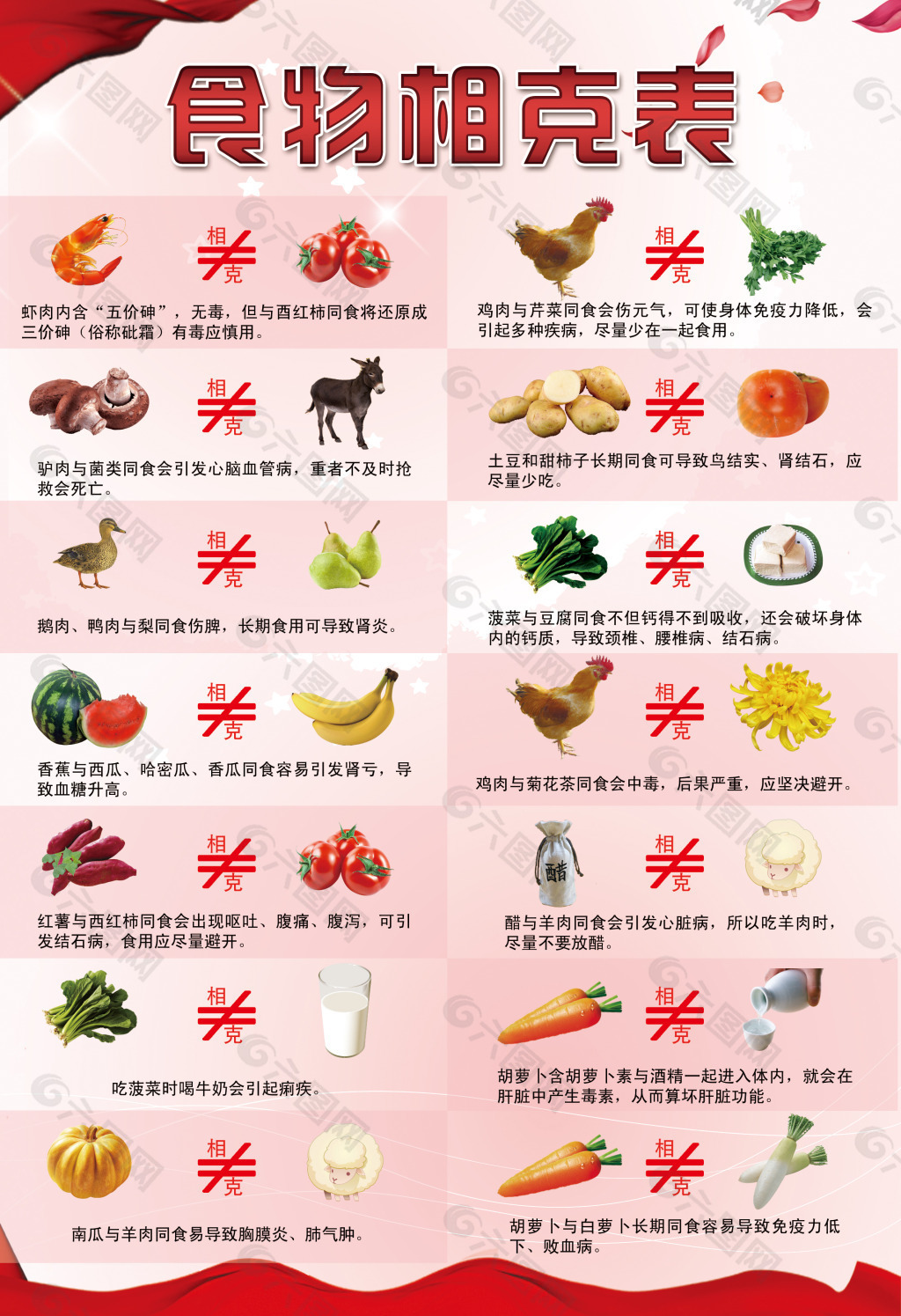 食物相宜相克 完整版